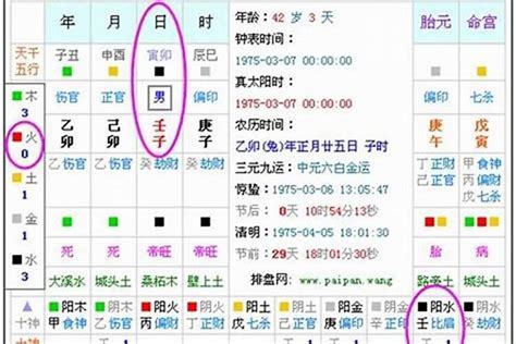 命格怎么看|生辰八字算命、五行喜用神查询（免费测算）